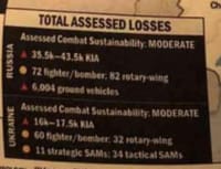 Данные по потерям в оригинале