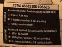 Данные по потерям в исправленном варианте, который активно публикуют z-каналы