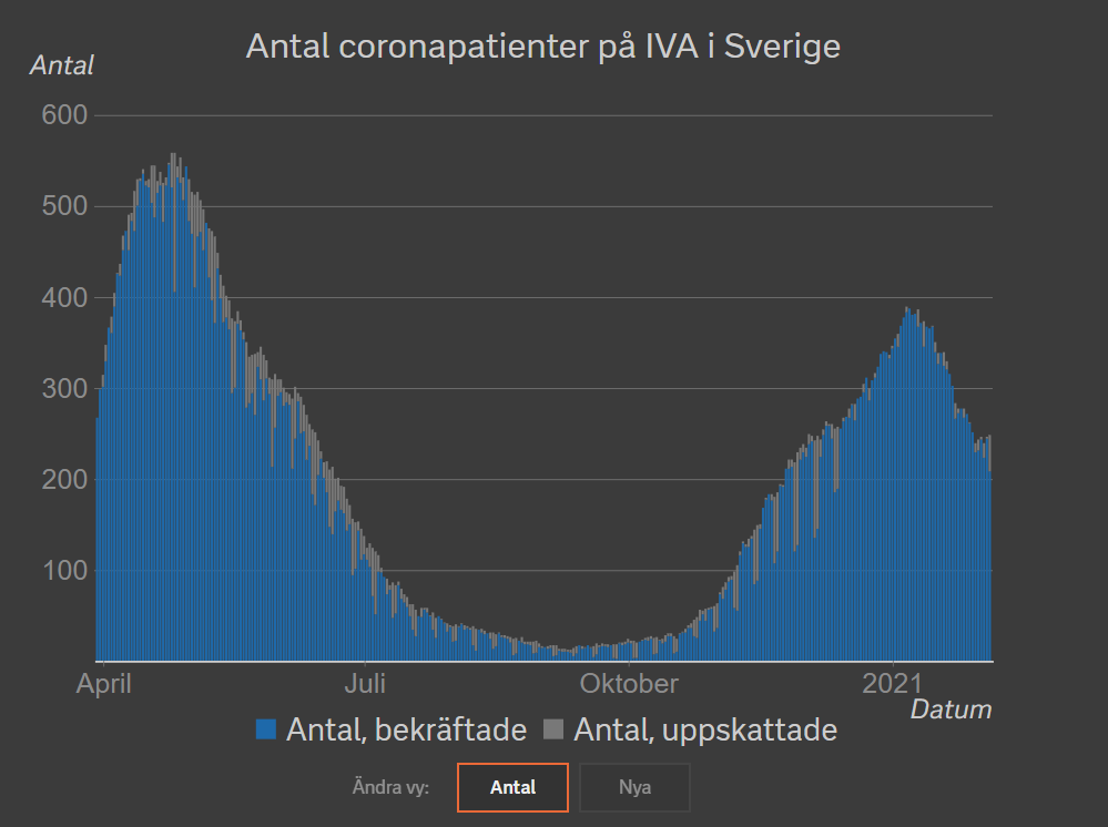 Количество пациентов в палатах интенсивной терапии