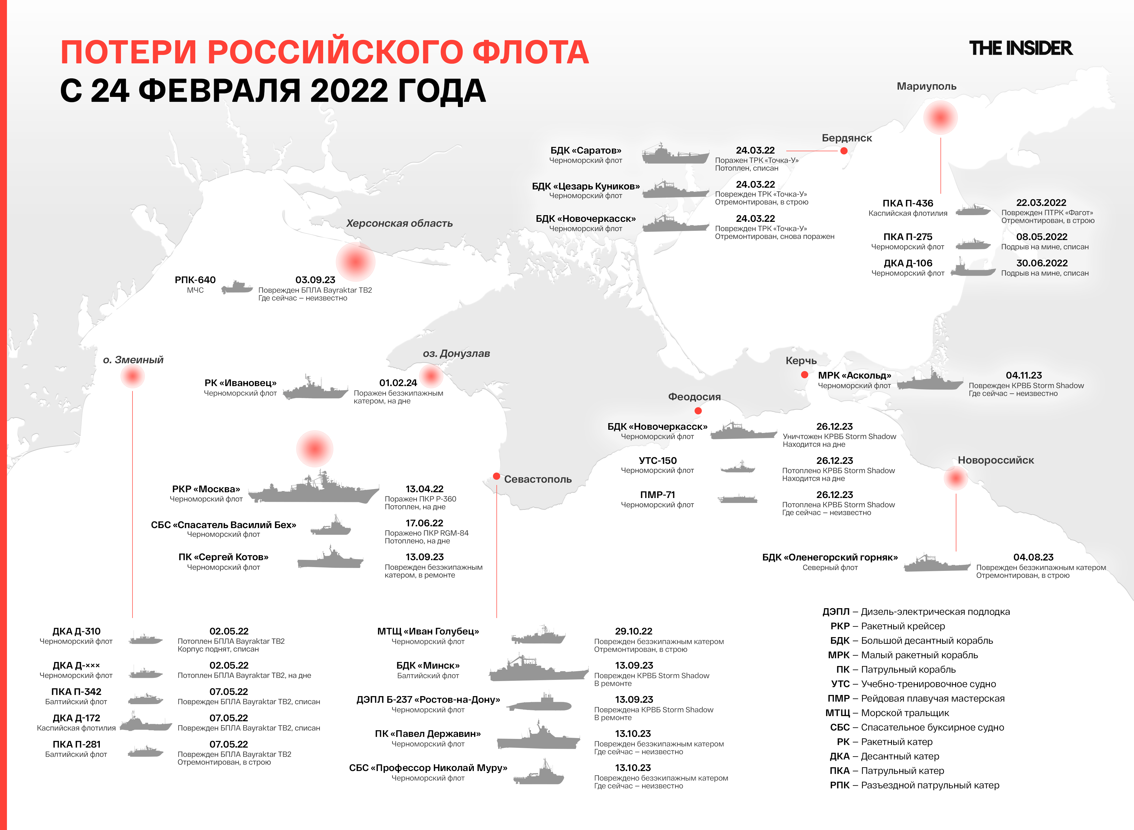 Известные потери ВМФ РФ в войне против Украины