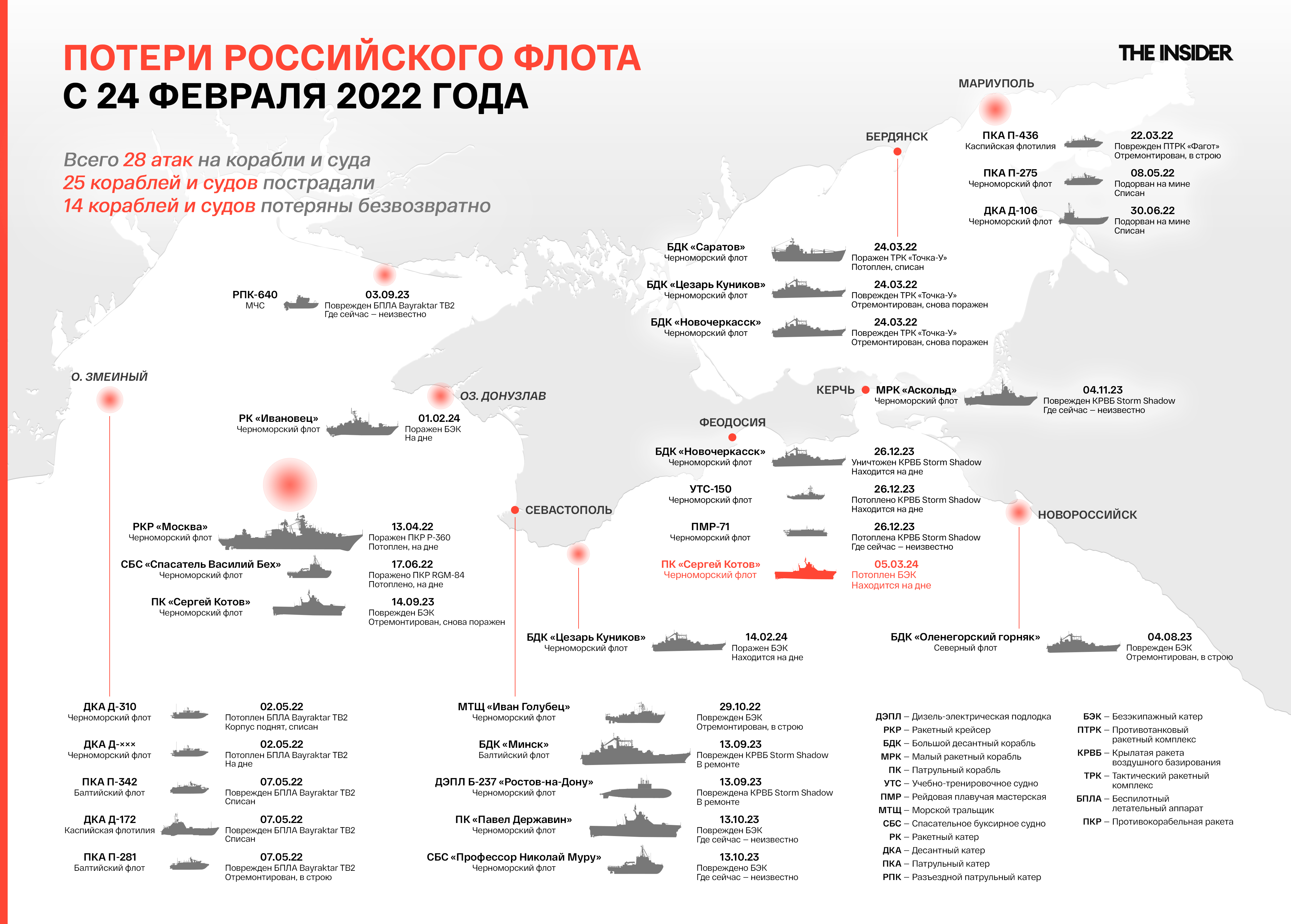 Потери российского флота с 24 февраля 2022 года