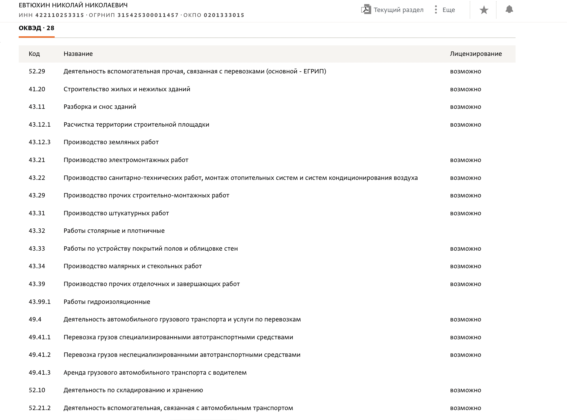 Данные СПАРК о ИП Евтюхина.