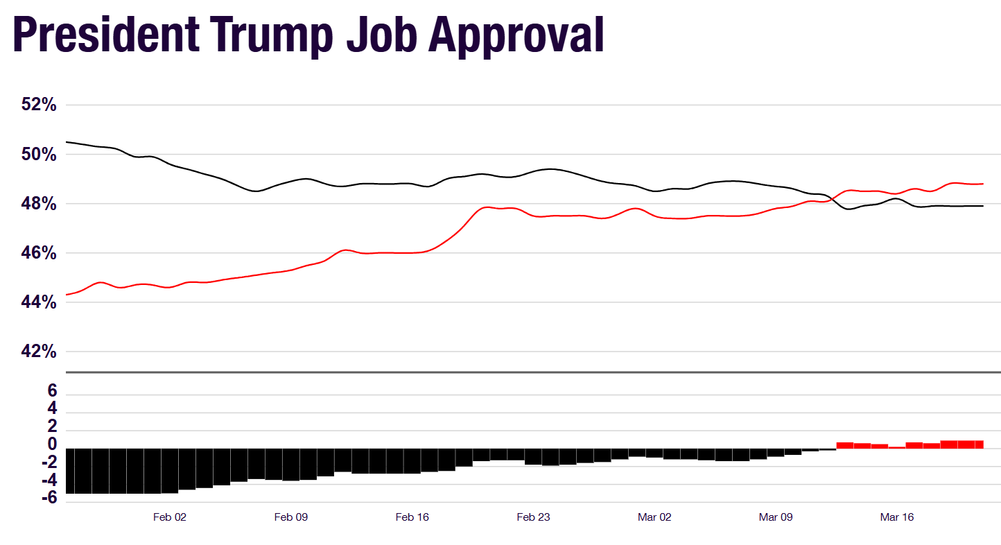 Источник – RealClearPolitics