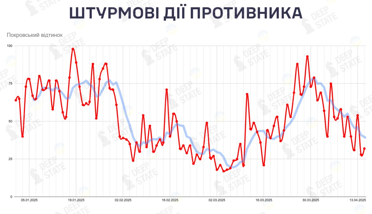 Штурмовые действия ВС РФ на покровском направлении в 2025 году